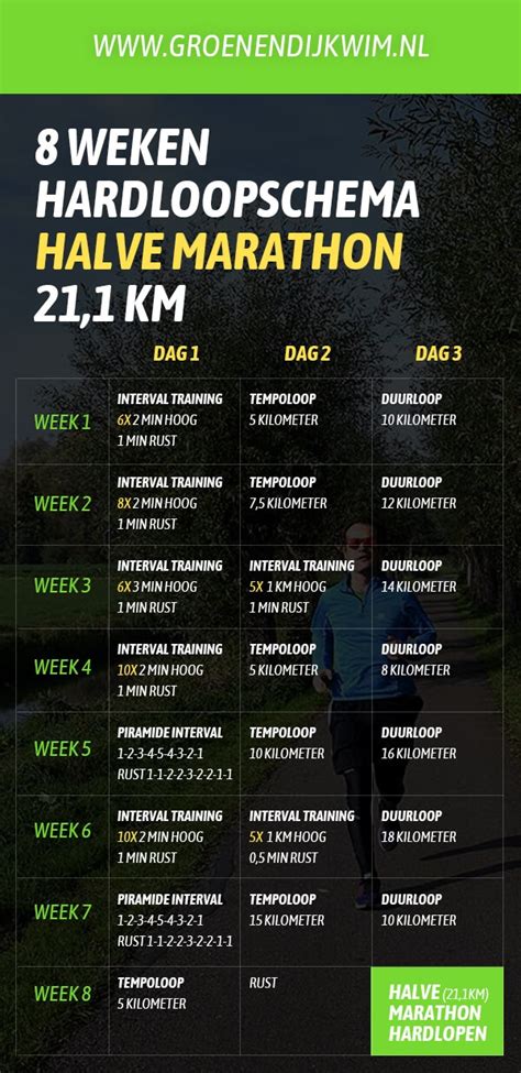 marathon hardloop schema.